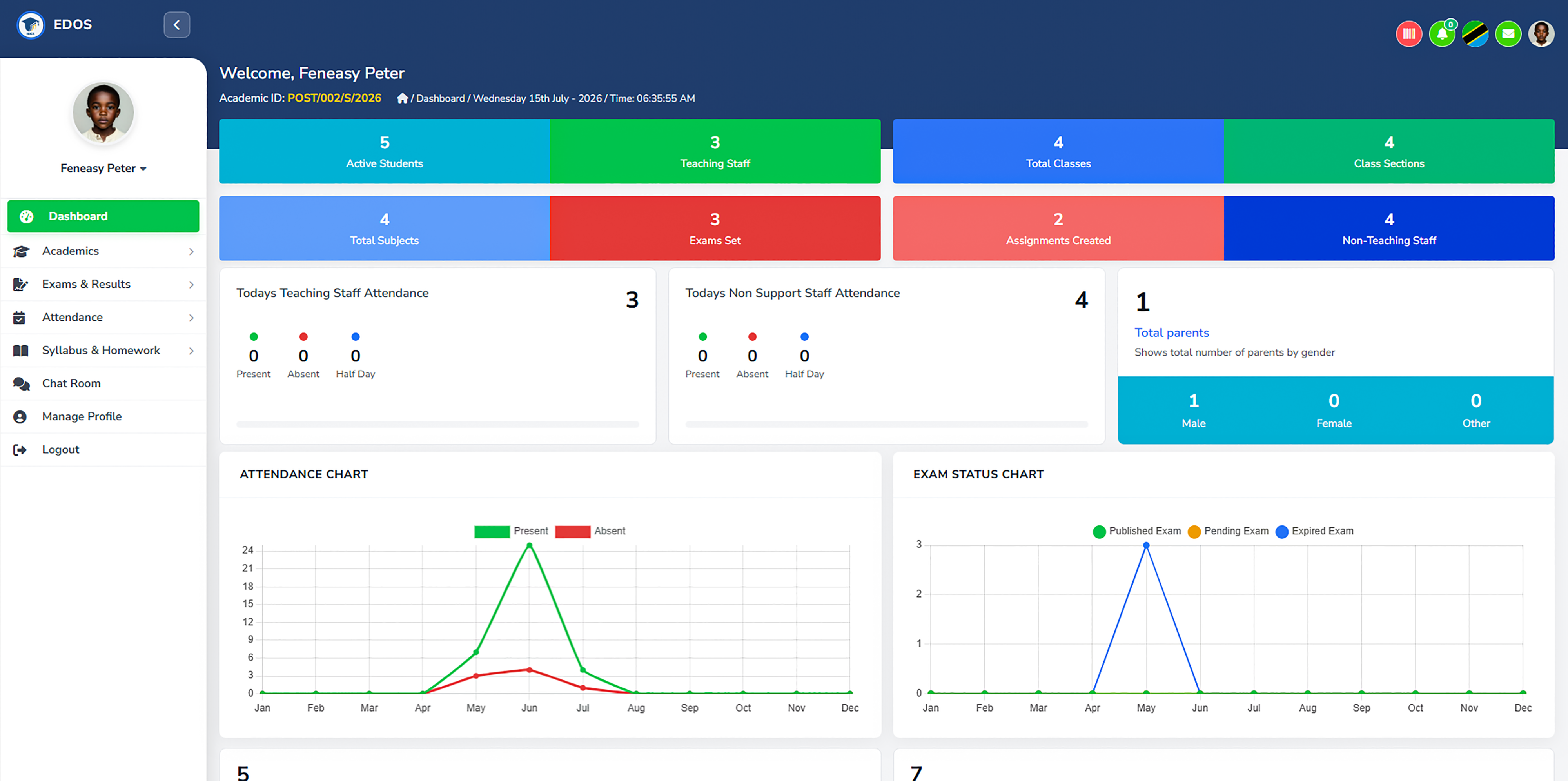 Academic Dashboard View