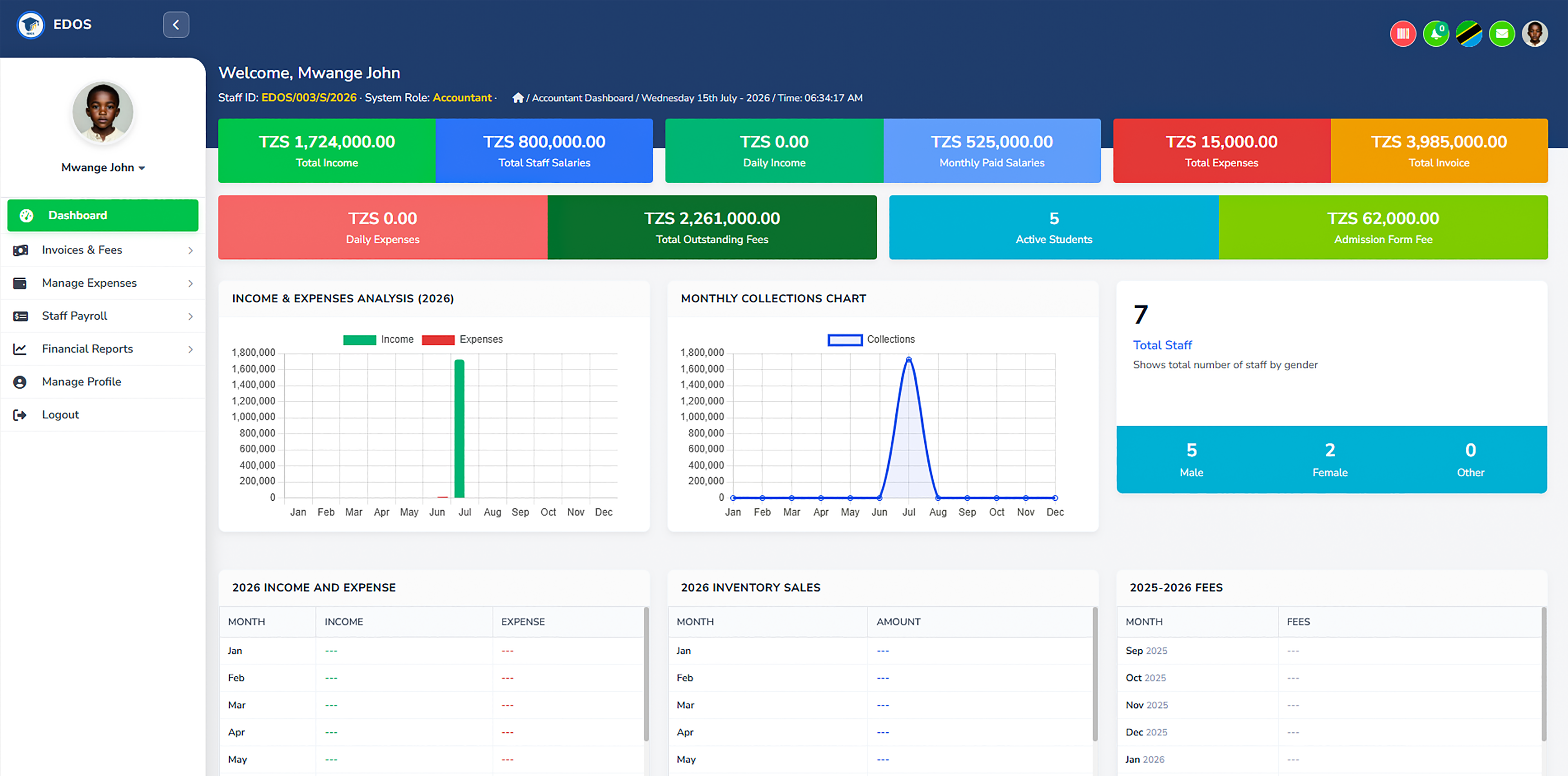 Accountant Dashboard View