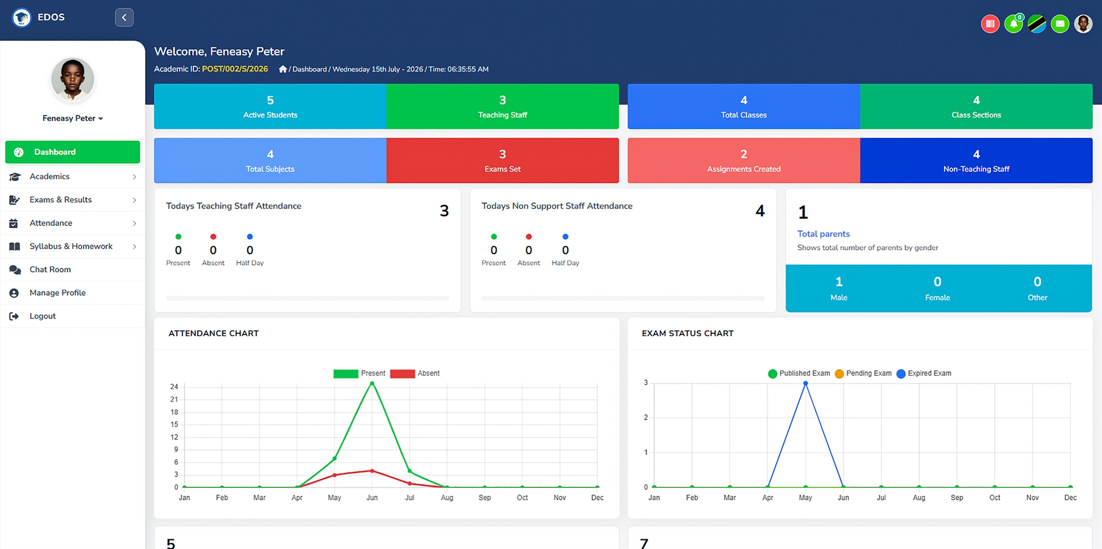 Academic Dashboard